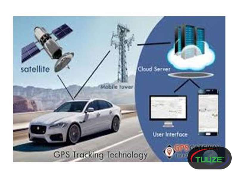 Car tracking solution